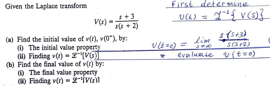 Solved Given The Laplace Transform Stz V S 555 2 Fir Chegg Com