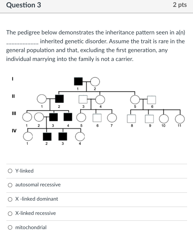Solved Question 3 2 pts The pedigree below demonstrates the | Chegg.com
