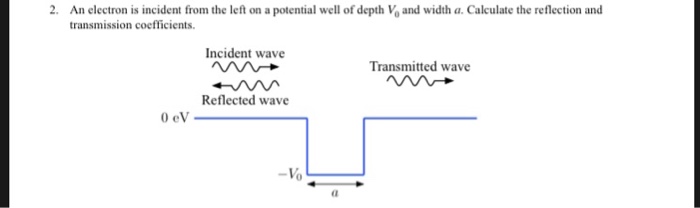 Solved 2. An electron is incident from the left on a | Chegg.com