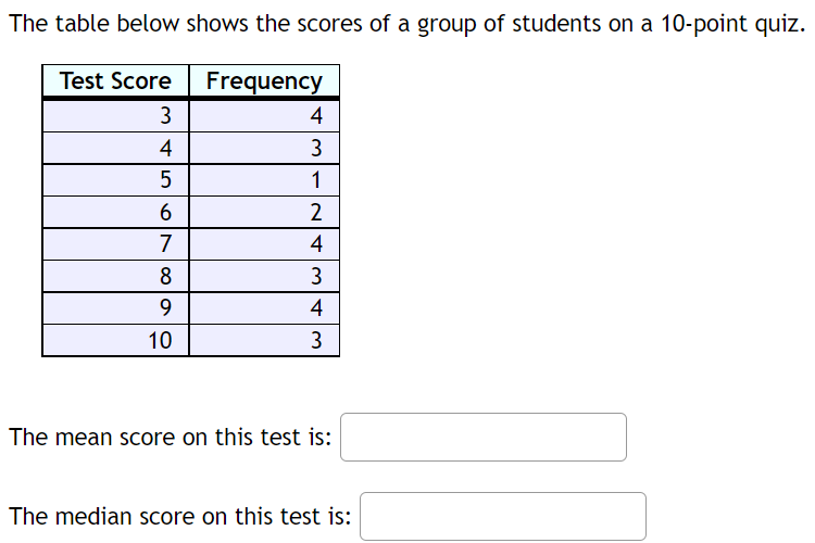 Solved The table below shows the scores of a group of | Chegg.com