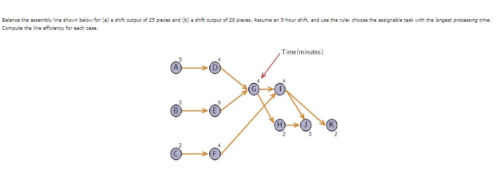 Solved What is the assembly-line efficiency? Round your | Chegg.com