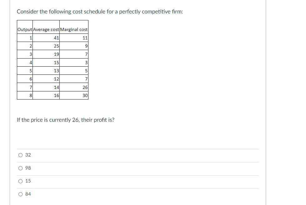 Solved Consider the following cost schedule for a perfectly | Chegg.com