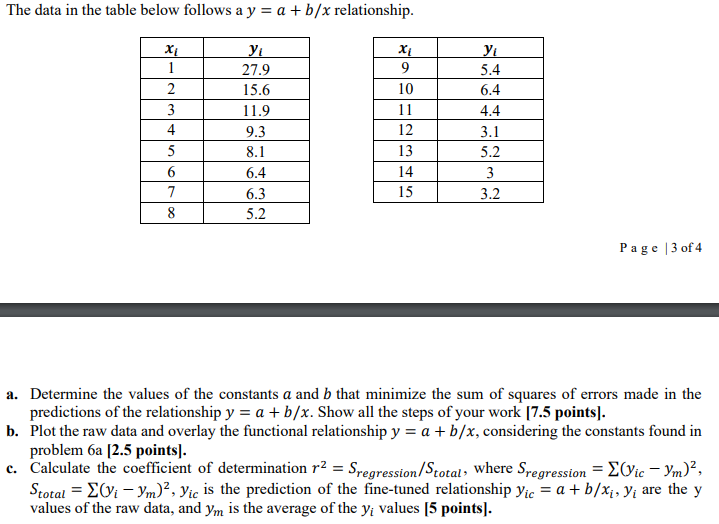 Solved The data in the table below follows a y = a + b/x | Chegg.com