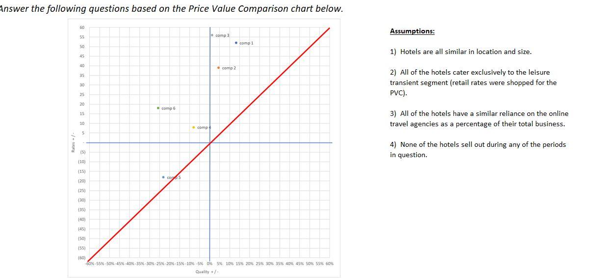 Answer the following questions based on the Price | Chegg.com