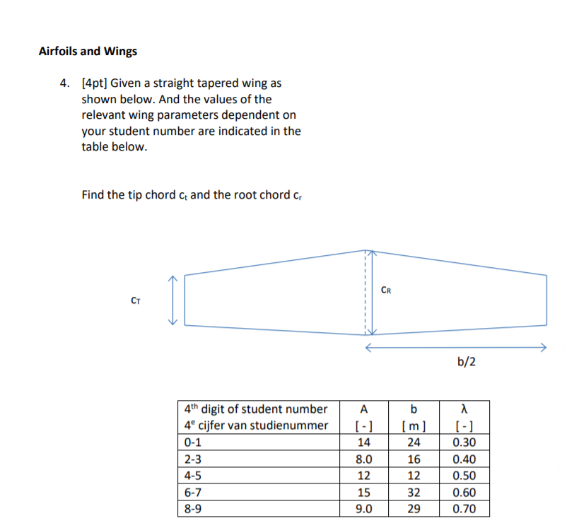 Solved Airfoils and Wings 4. [4pt] Given a straight tapered | Chegg.com