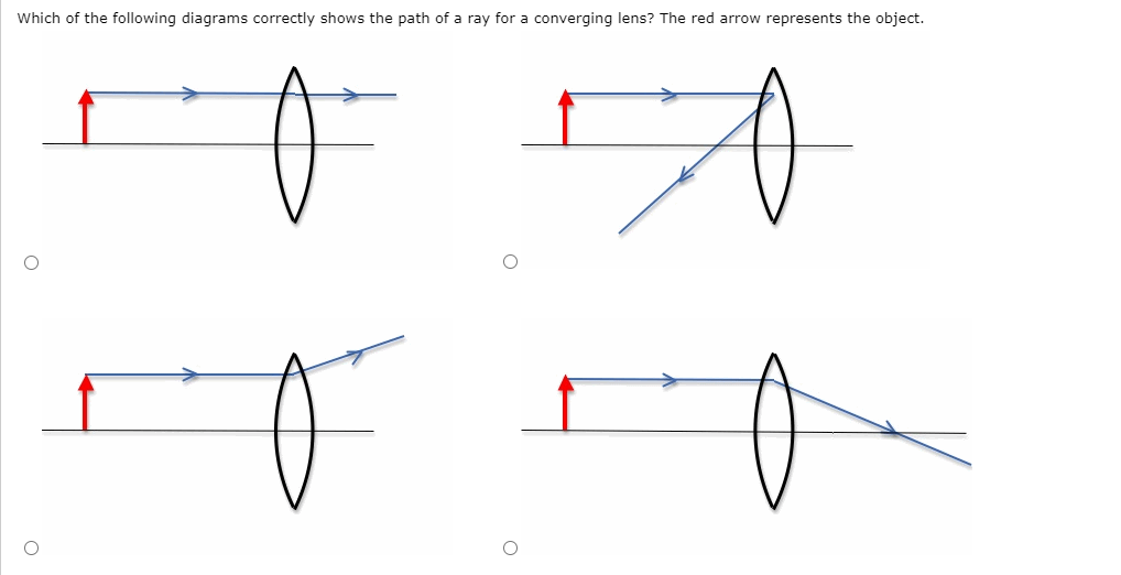 Solved Which of the following diagrams correctly shows the | Chegg.com