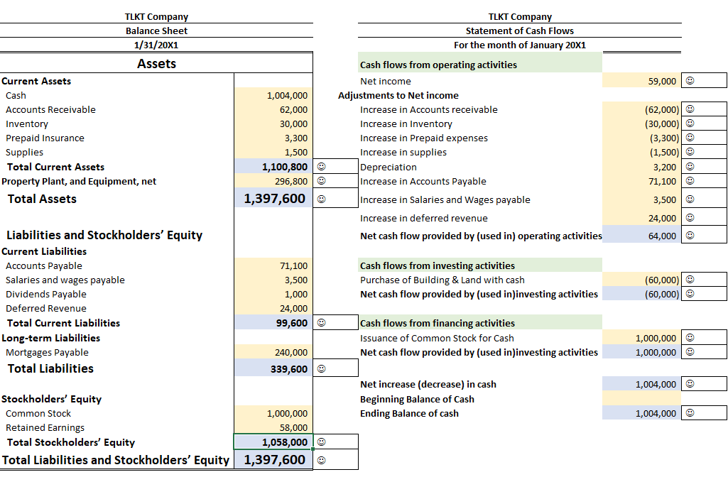 Solved GENERAL LEDGER DIVIDENDS RETAINED EARNINGS Balance | Chegg.com