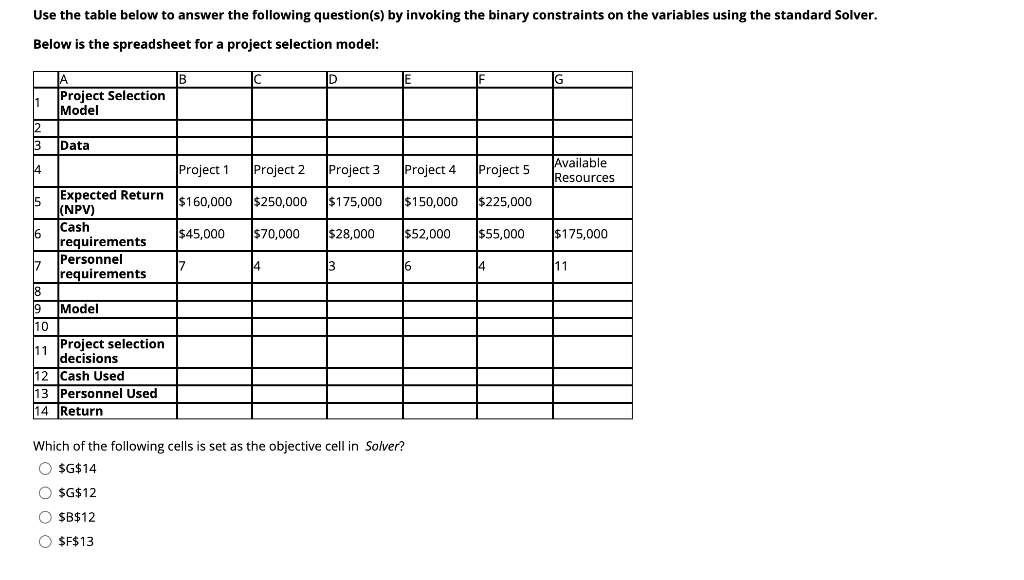 Solved Use the table below to answer the following | Chegg.com