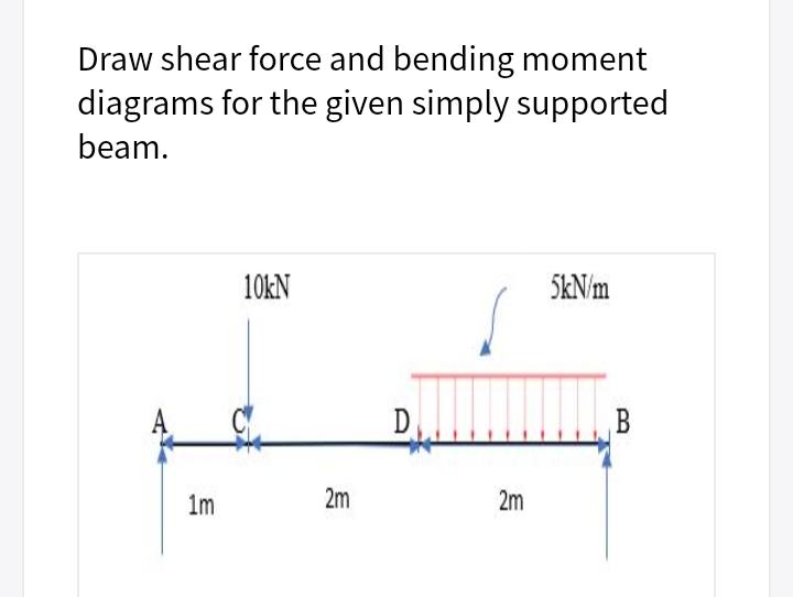 Solved Draw shear force and bending moment diagrams for the | Chegg.com