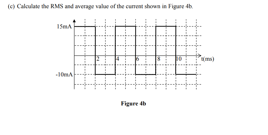 Solved (c) Calculate the RMS and average value of the | Chegg.com