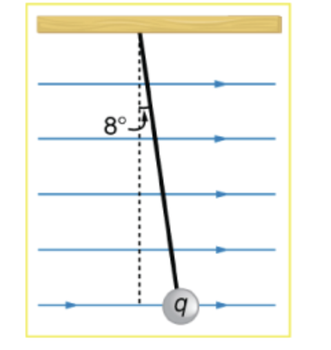 Solved a 5.4 g charged insulating ball hangs on a 1.2 cm | Chegg.com