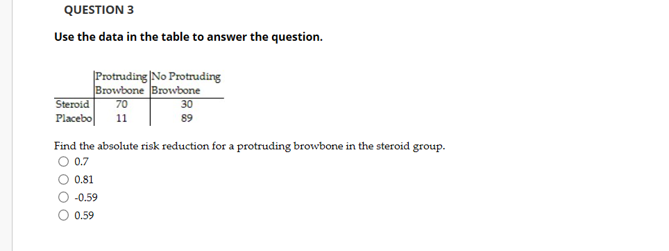 Solved Question 3 Use The Data In The Table To Answer The Chegg Com