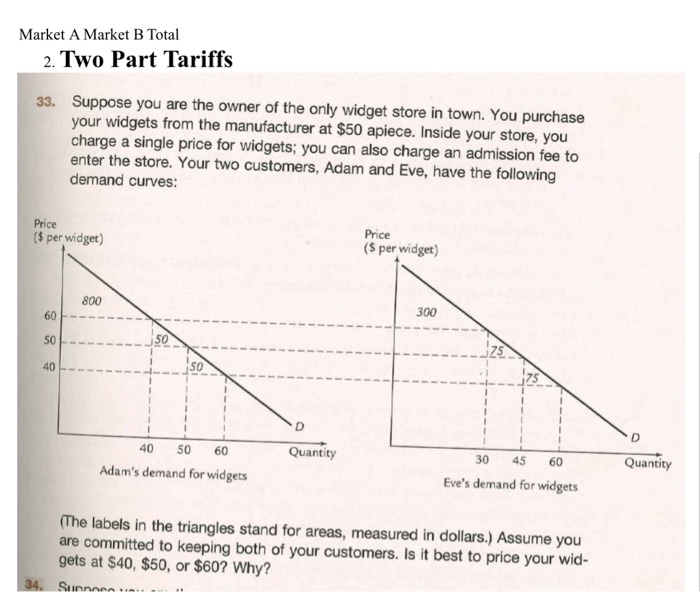 Solved Market A Market B Total 2. Two Part Tariffs Suppose | Chegg.com