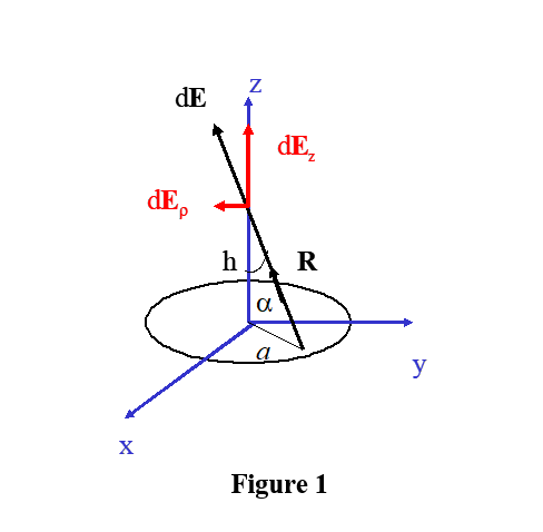 Solved Figure 1If the height is fixed at h=10 m, study the | Chegg.com