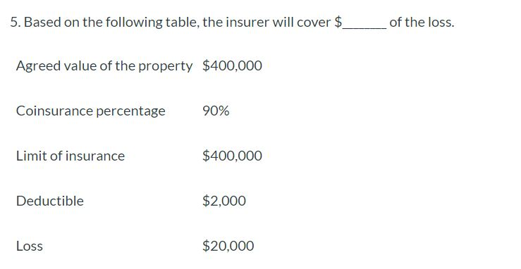 Solved 5. Based on the following table, the insurer will | Chegg.com