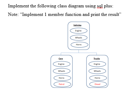 Solved Implement the following class diagram using sql plus: | Chegg.com