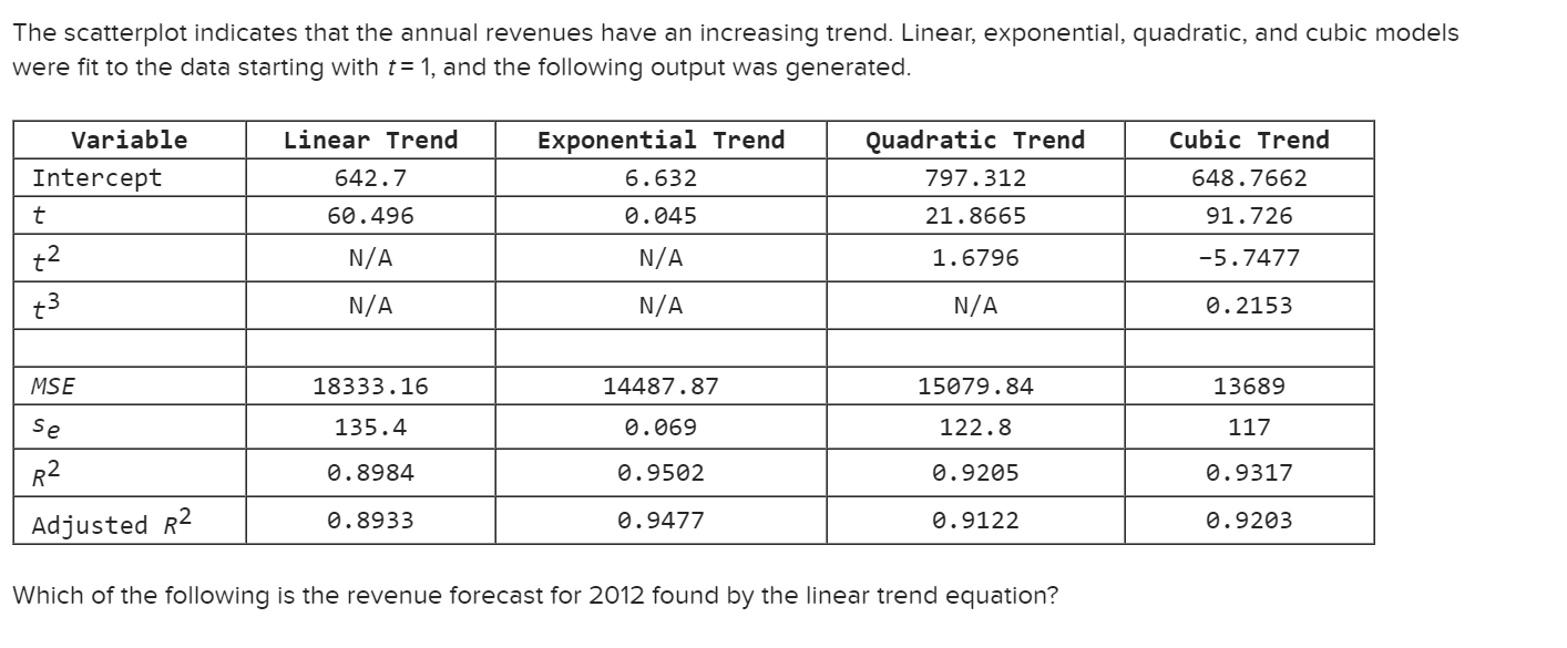 solved-the-following-table-shows-the-annual-revenues-in-chegg