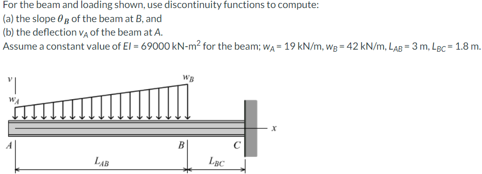 Solved) - For the beam and loading shown, use discontinuity functions to  (2 Answers)