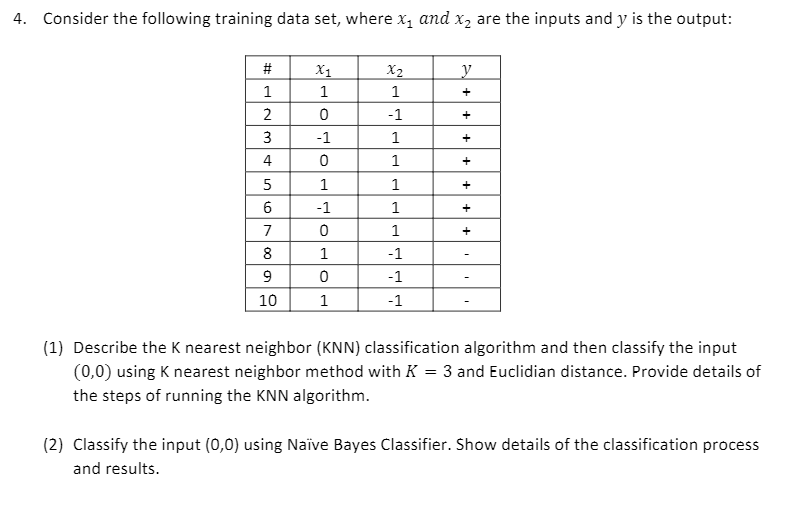 Solved 4. Consider the following training data set, where x, | Chegg.com