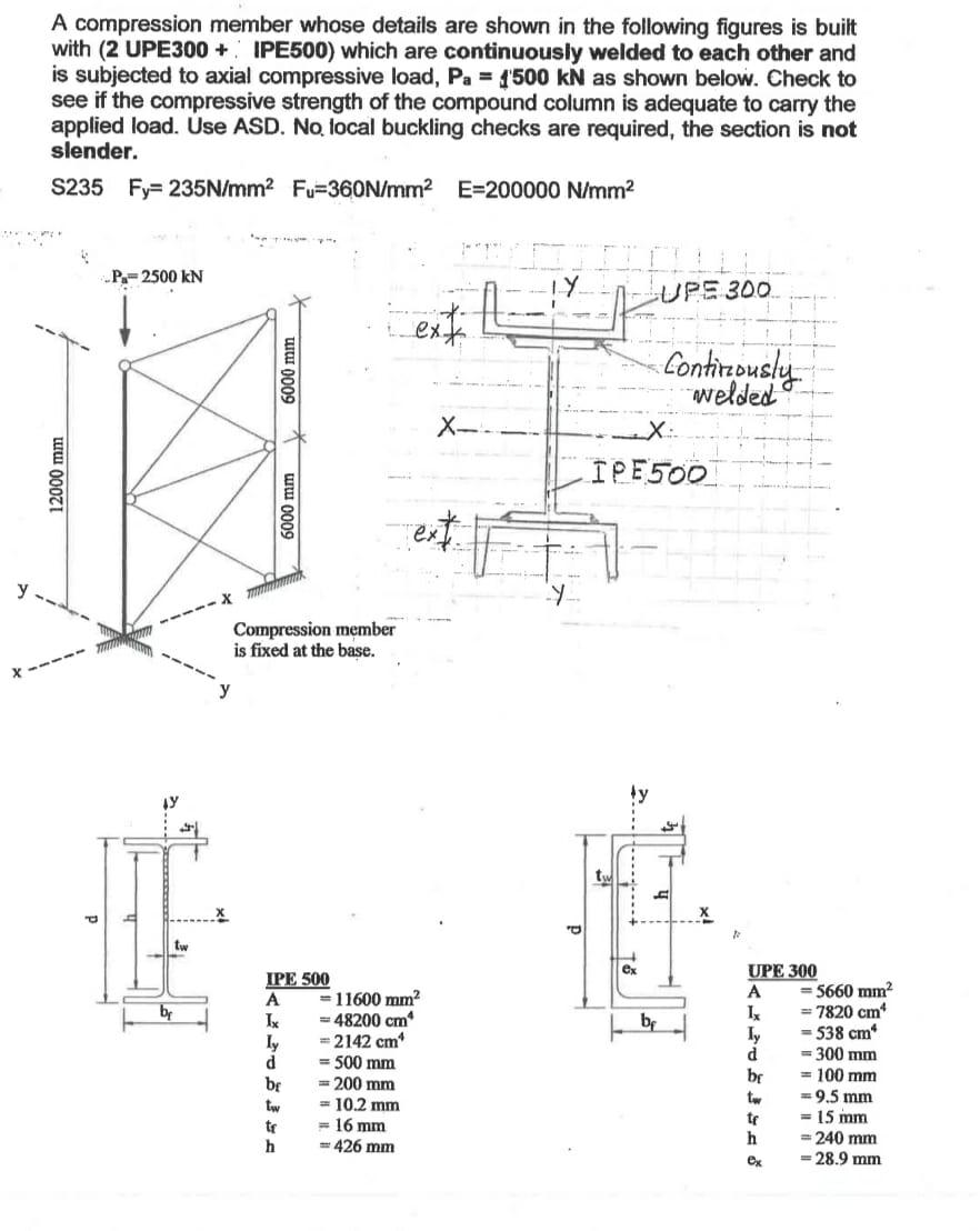 Solved A compression member whose details are shown in the | Chegg.com