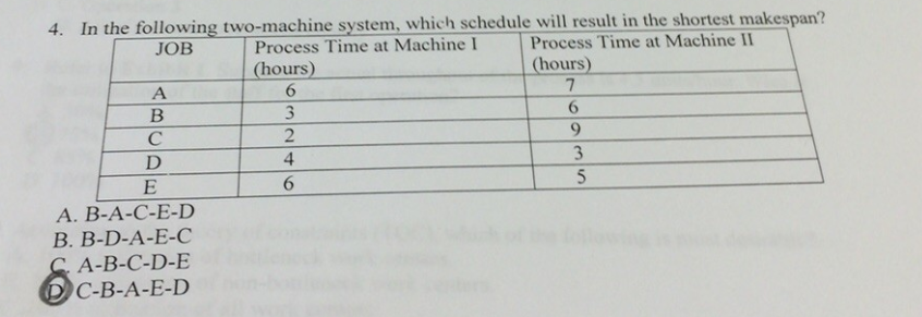Machine Two Operations In the following two-machine system, which schedule | Chegg.com