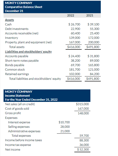 Solved Monty Company Comparative Balance Sheet December 31 