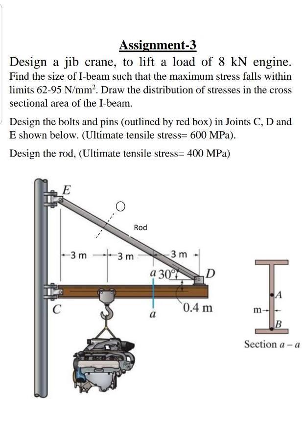 Solved Assignment 3 Design A Jib Crane To Lift A Load Of Chegg Com