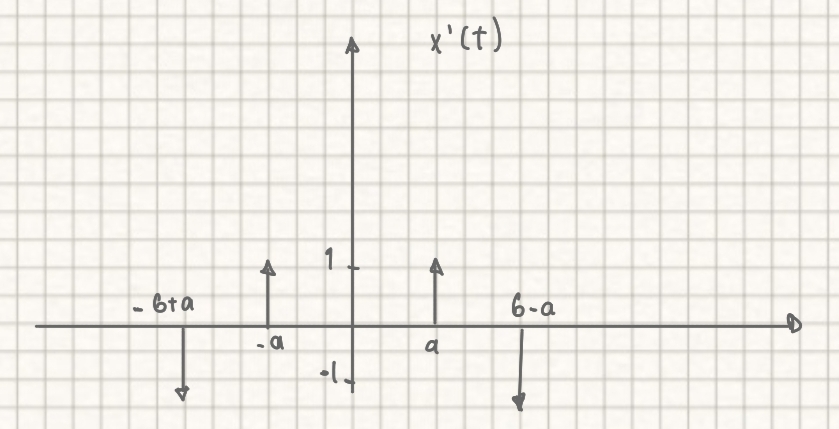 Solved Obtain The Complex Fourier Series Of The Following Chegg