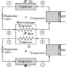 Solved A vapor-compression refrigeration system operates | Chegg.com