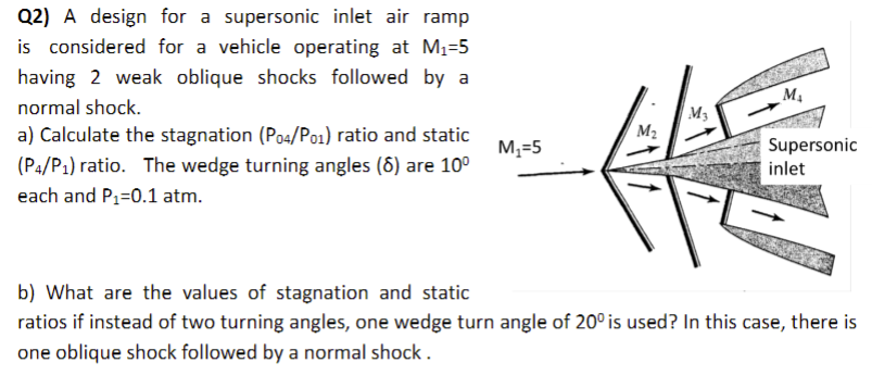 Solved Q2) A Design For A Supersonic Inlet Air Ramp Is | Chegg.com