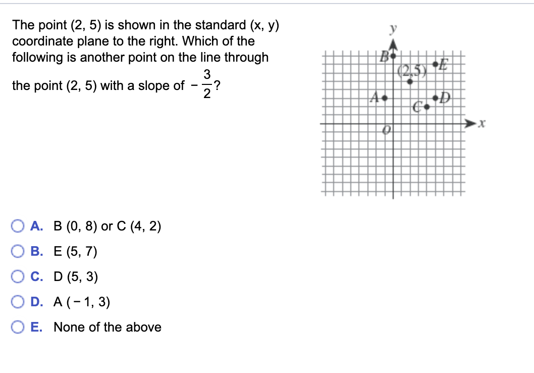 Solved The point (2,5) is shown in the standard (x, y) | Chegg.com