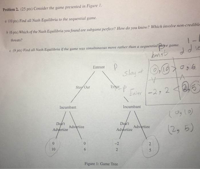Solved Consider the game presented in Figure 1. a. Find all | Chegg.com
