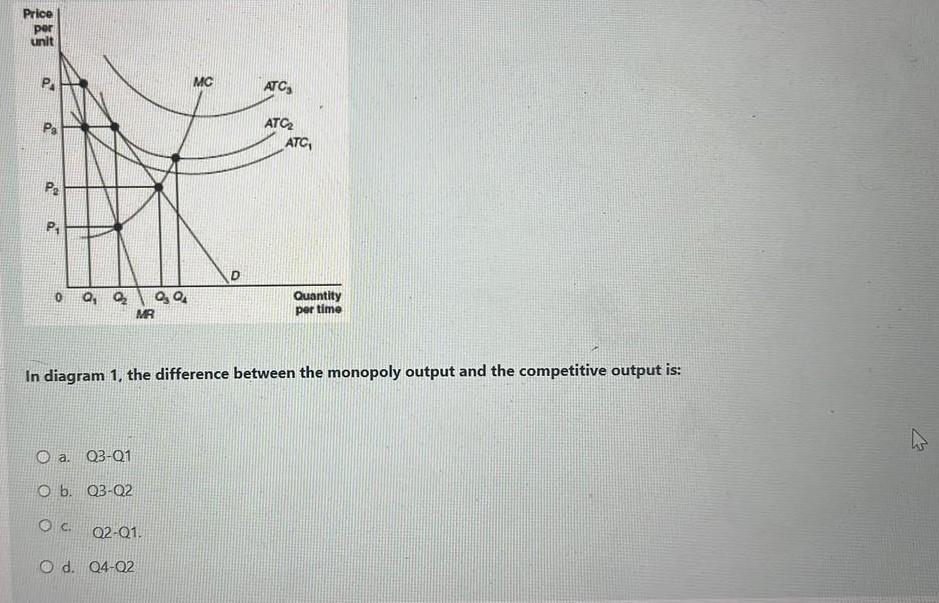 Solved In diagram 1, the difference between the monopoly | Chegg.com