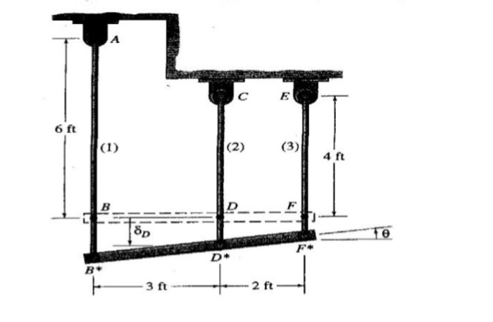 Solved 3. In this structure, the vertical rods (1), (2), and | Chegg.com