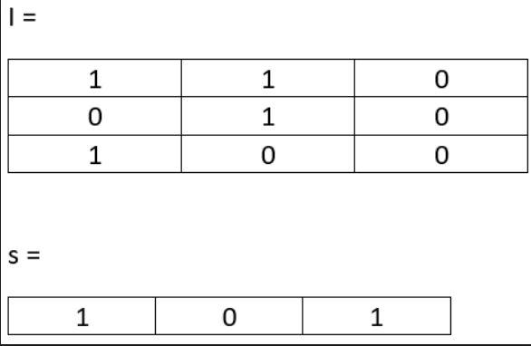 Solved URGENT PLS We have the following binary image I. | Chegg.com