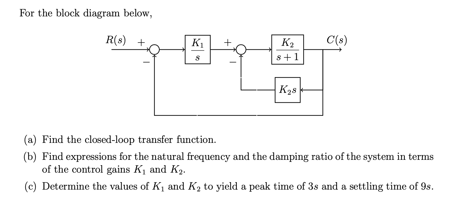Solved For the block diagram below, R(s) + K1 K2 C(s) S s+1