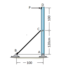 Solved The AD bar is connected with a pin at point A and the | Chegg.com