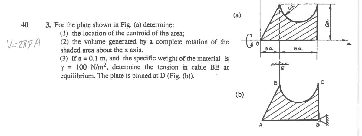 Solved (a 3. For the plate shown in Fig. (a) determine: (1) | Chegg.com