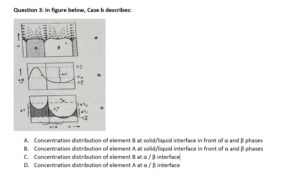 Solved Question 1:Based on the figure below one can say that | Chegg.com