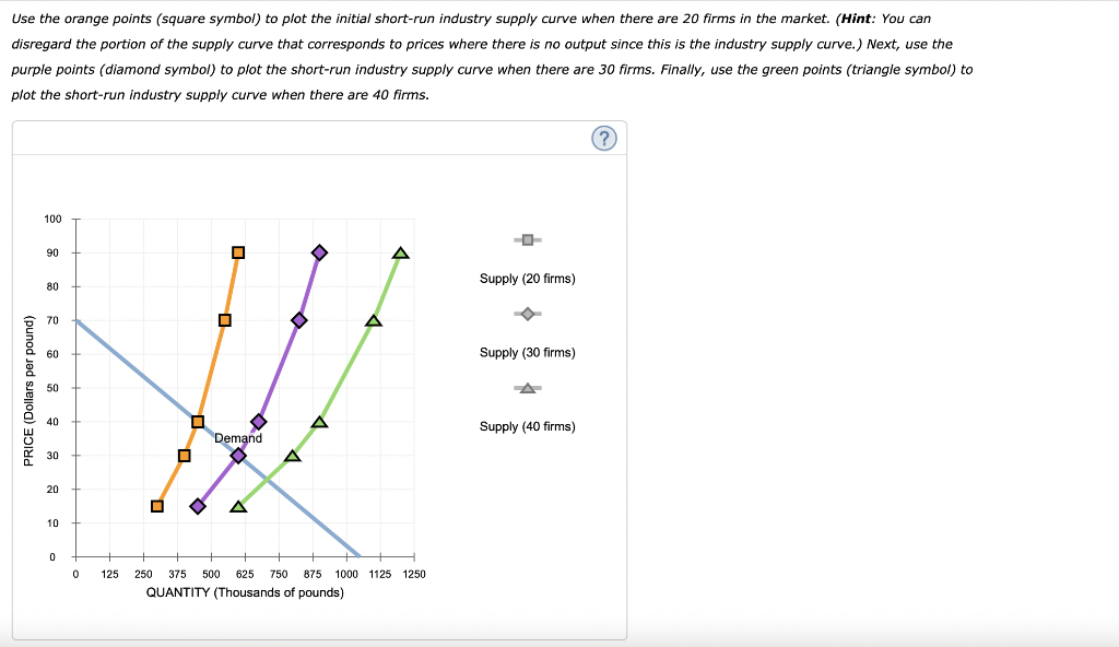 Use the orange points (square symbol) to plot the initial short-run industry supply curve when there are 20 firms in the mark