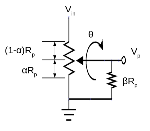 Solved Plot the potentiometer output voltage versus the | Chegg.com