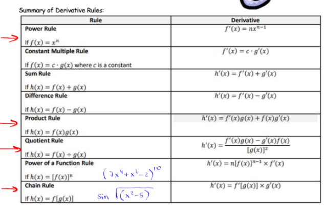 Solved 1 Differentiate Each Function Simplify The Deriv Chegg Com