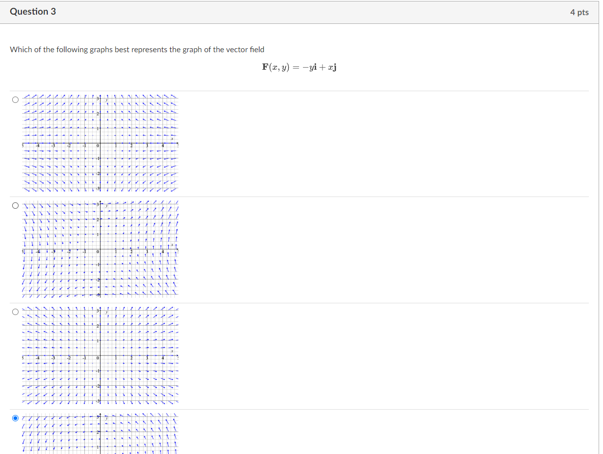 Solved Question 3 4 pts Which of the following graphs best | Chegg.com