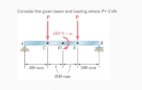 Solved Consider the given beam and loading where P= 3 kN. P | Chegg.com