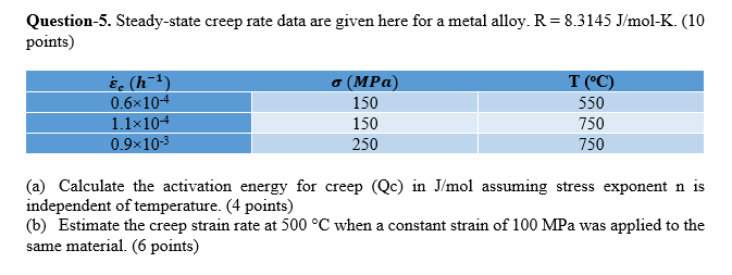 Solved Question 5 Steady State Creep Rate Data Are Given Chegg Com