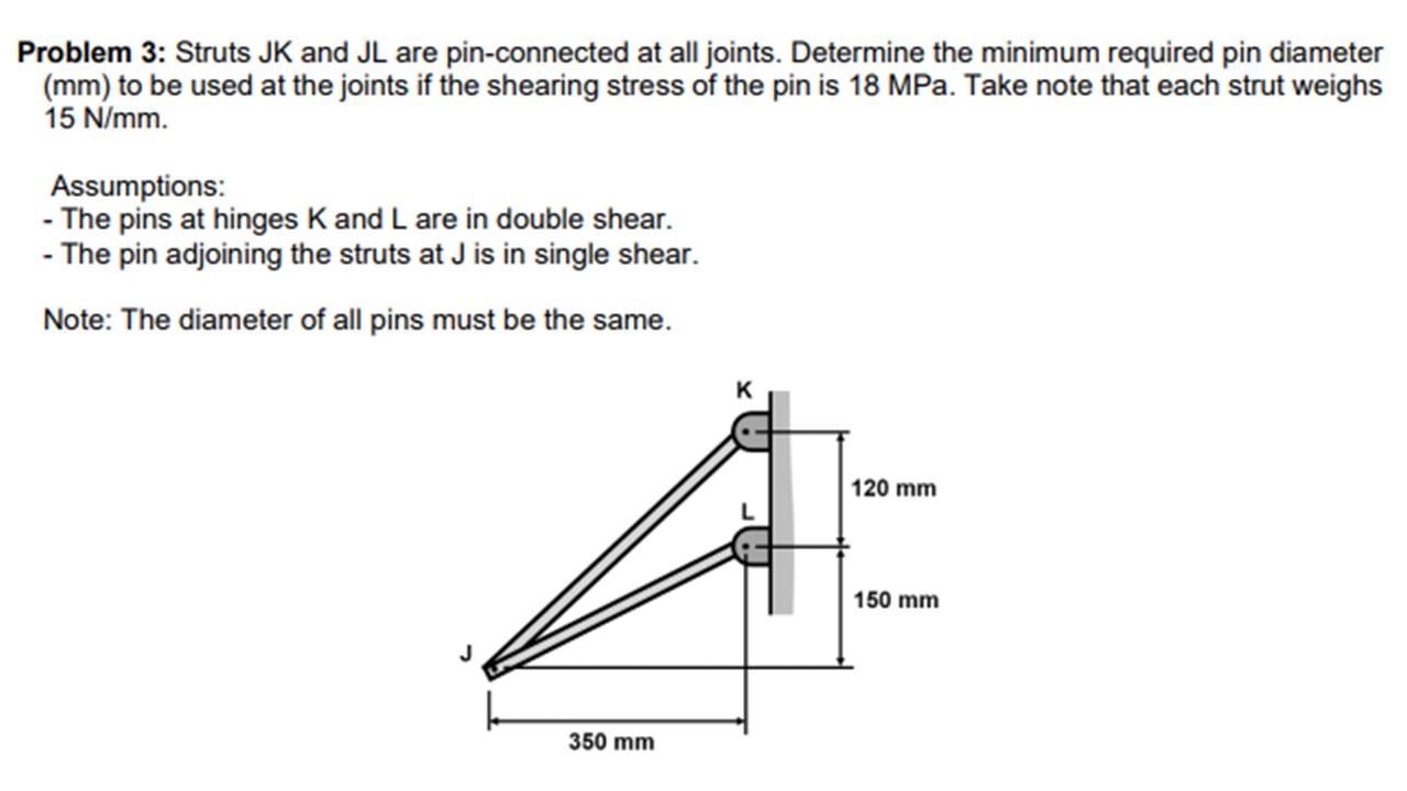 Solved Problem 3: Struts JK and JL are pin-connected at all | Chegg.com