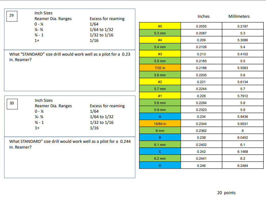 Inches hotsell and millimeters