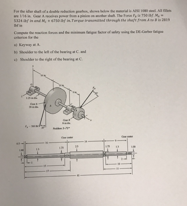Solved For the idler shaft of a double reduction gearbox, | Chegg.com