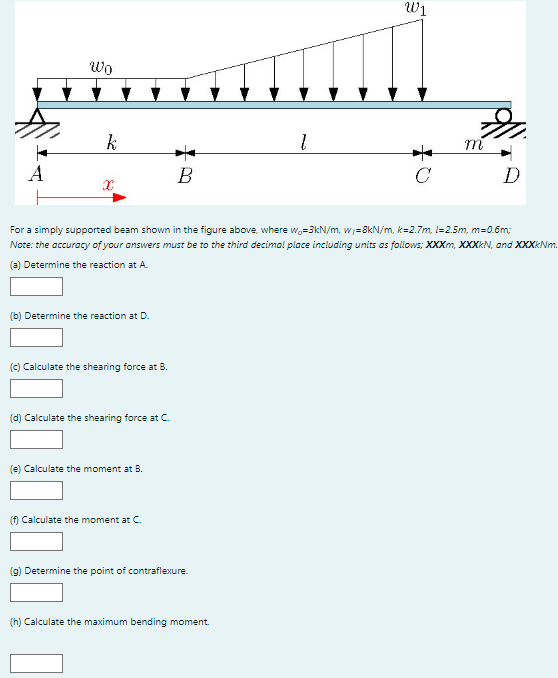 Solved For a simply supported beam shown in the figure | Chegg.com