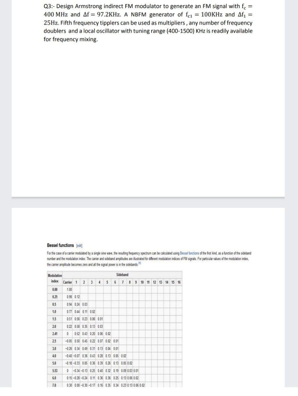 Solved Q3 Design Armstrong indirect FM modulator to